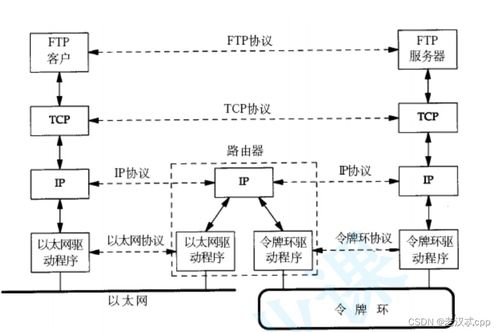 計算機(jī)網(wǎng)絡(luò)設(shè)計成果轉(zhuǎn)讓 基礎(chǔ)概念、流程與實踐指南