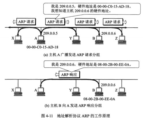 計算機(jī)網(wǎng)絡(luò)設(shè)計中的網(wǎng)絡(luò)層核心技術(shù)與挑戰(zhàn)