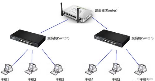 計算機網(wǎng)絡TCP/IP體系結構及各層協(xié)議概述
