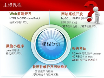 計(jì)算機(jī)應(yīng)用技術(shù)專業(yè) 軟硬件融合驅(qū)動的現(xiàn)代技術(shù)核心