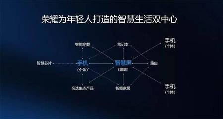 華為榮耀智慧屏確認亮相開發者大會，電視行業將迎通信技術驅動的變革浪潮？