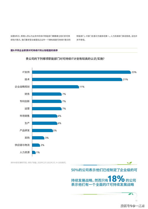 可持續(xù)IT革命 為何綠色通信技術(shù)的時(shí)機(jī)已到